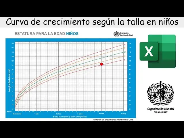 como se grafica la curva de crecimiento de los niños - Cómo se traza una gráfica de crecimiento