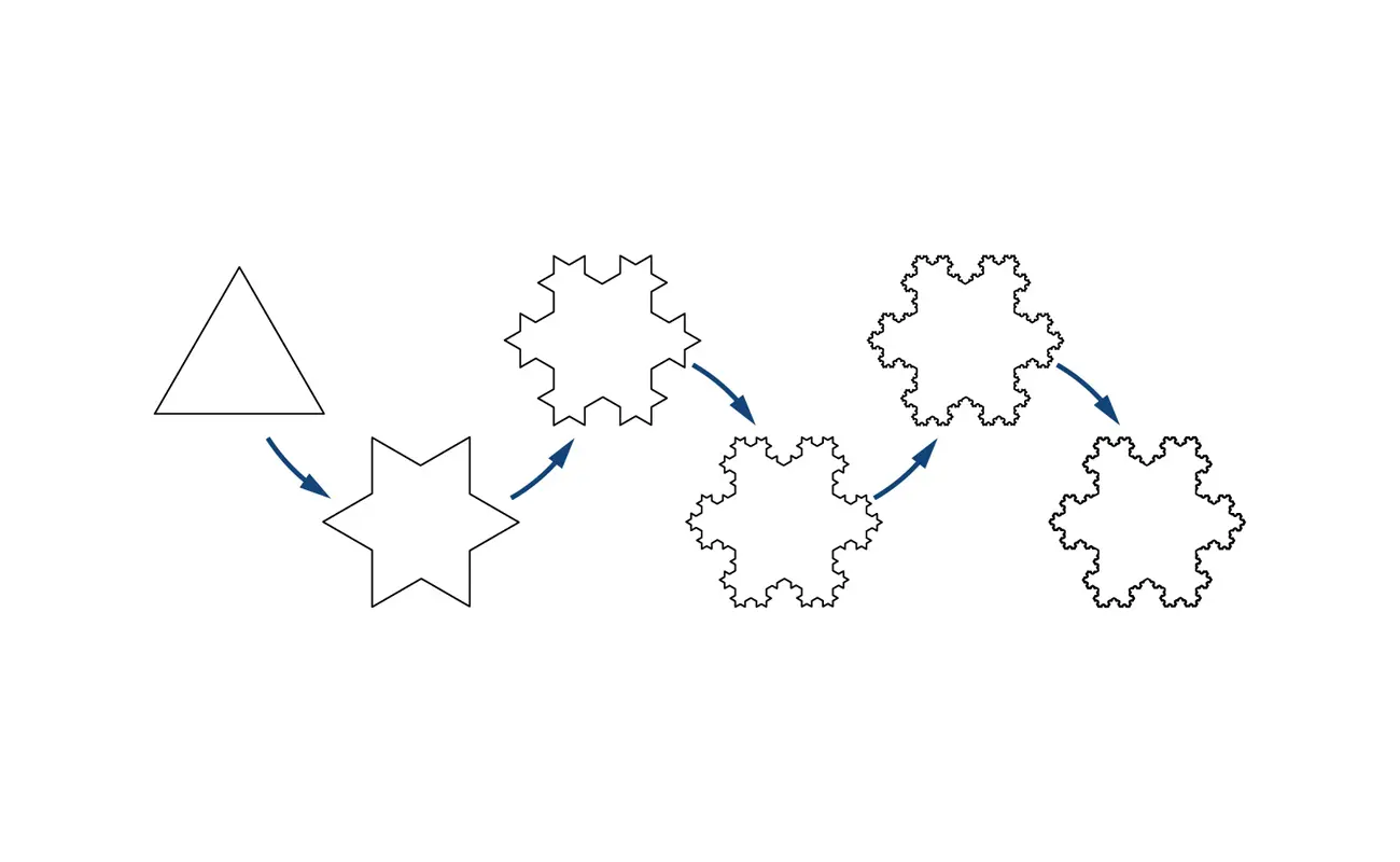 conica grafica - Cómo se trazan las secciones cónicas