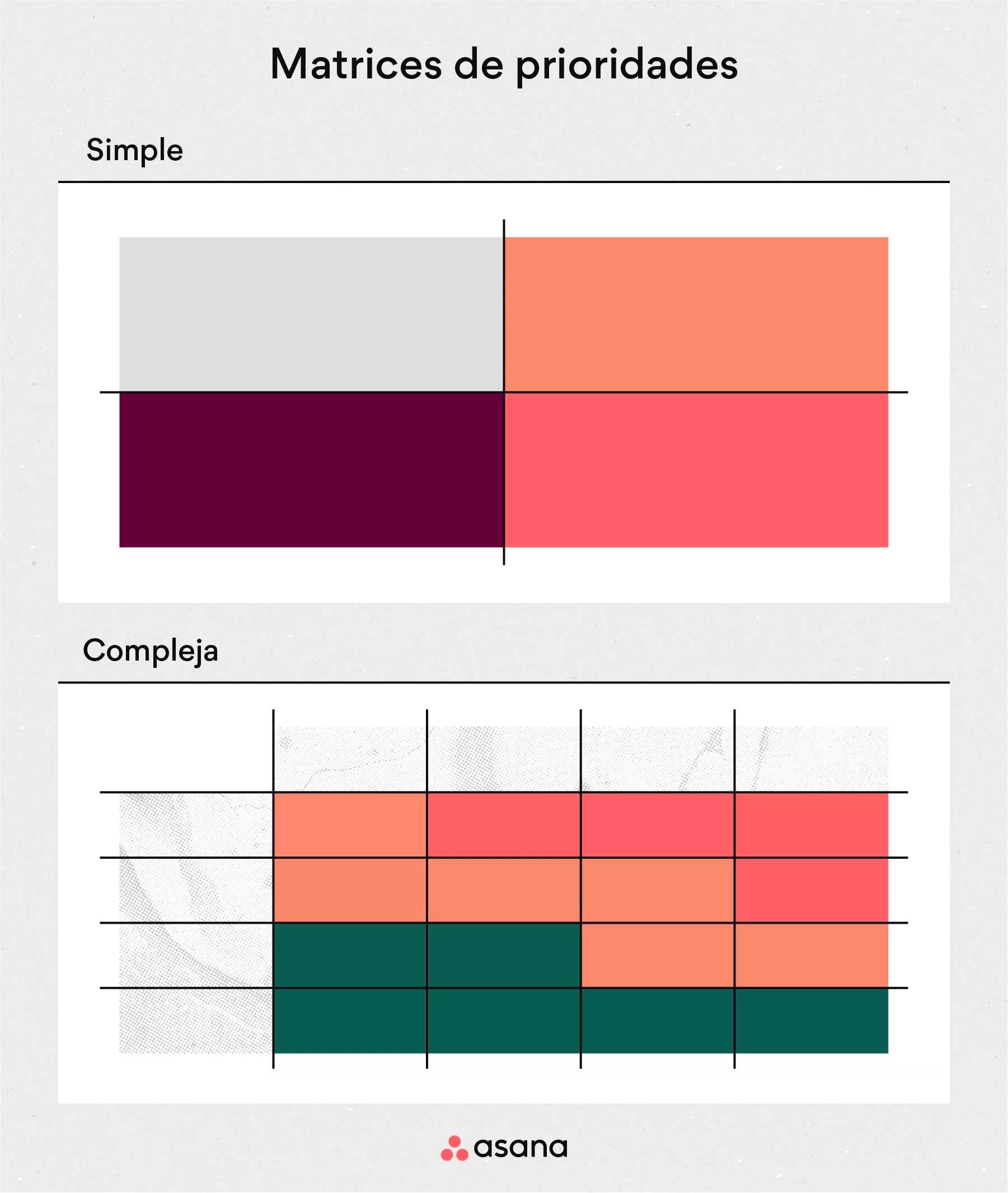 a que le llaman matrix en grafica - Cómo se utilizan las matrices en los gráficos