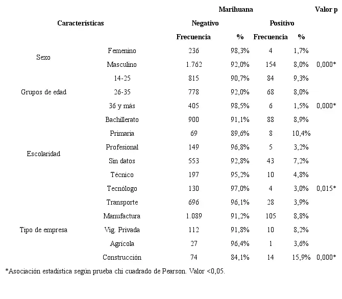 como sale el examen toxitologico grafica de resultados - Cómo se ve el examen toxicológico