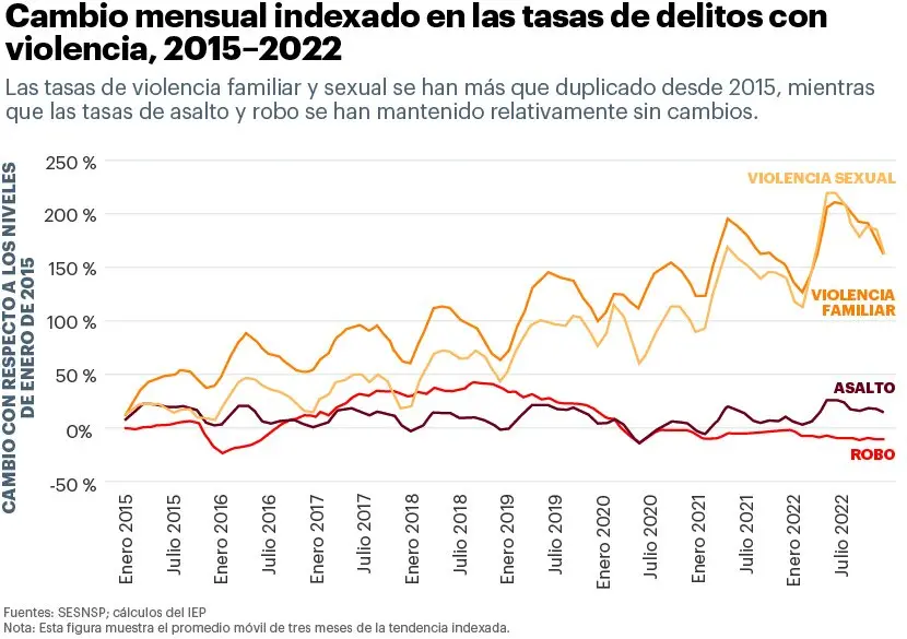 grafica de la violencia - Cómo se ve reflejada la violencia