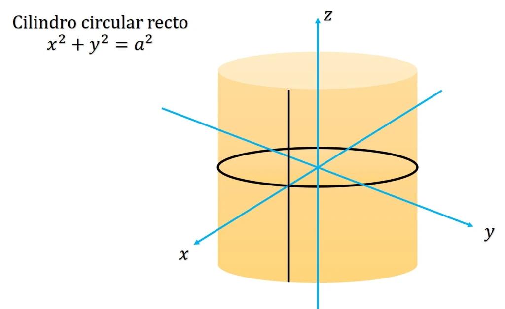 cilindro circular recto grafica - Cómo se ve un cilindro circular recto