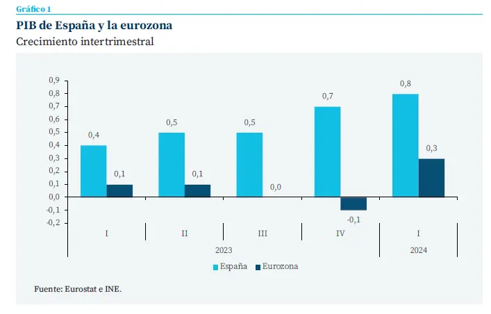 economia de mexico grafica - Cómo será el 2024 en economía