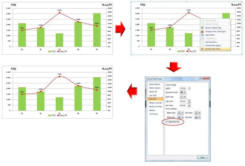 suavizar grafica excel - Cómo suavizar una gráfica de Excel