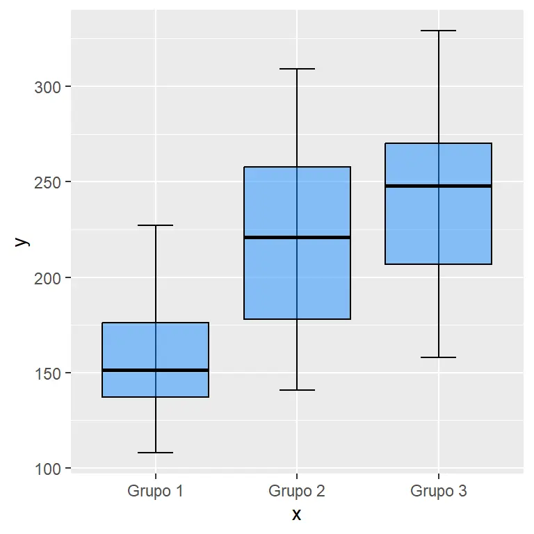 como cambiar la escala de una grafica en r - Cómo superponer gráficos en R