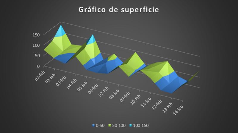 grafica de superficie en excel - Cómo trazar un gráfico de superficie en Excel