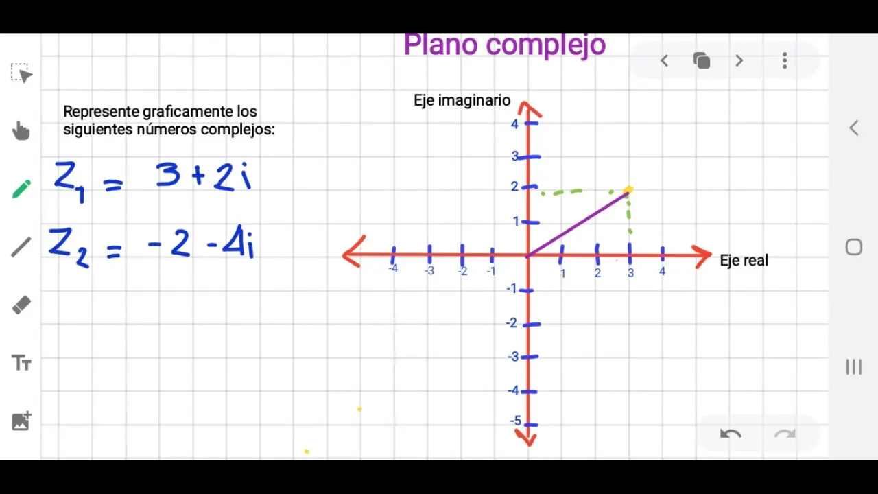 ejemplo grafico grafica de numeros complejos - Cómo trazar un gráfico en un plano complejo