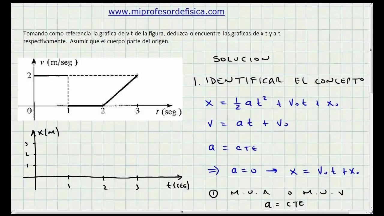 como se realiza un grafica v t del movimiento - Cómo trazar un gráfico VT