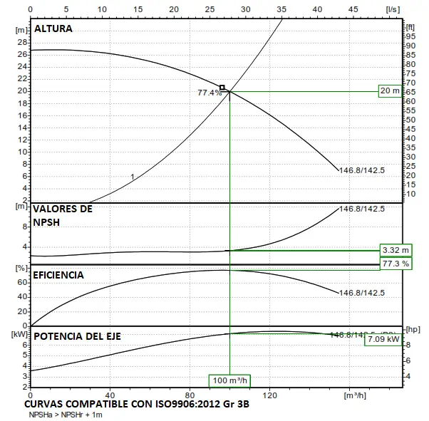 como se grafica una bomba de agua de perfil - Cómo trazar una curva de rendimiento de una bomba