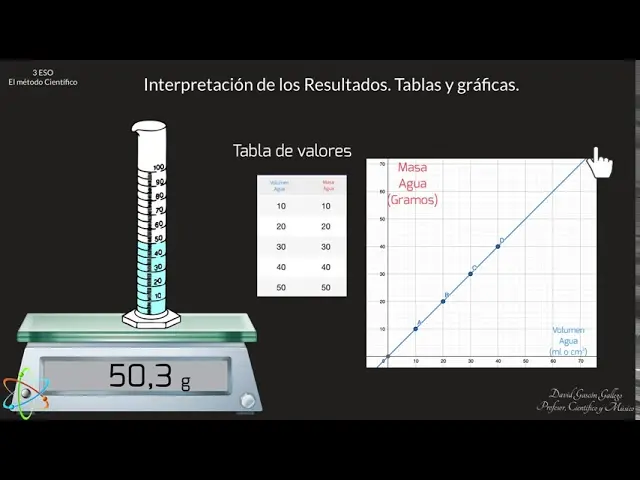 como definir una grafica de quimica - Cómo trazar una gráfica para química