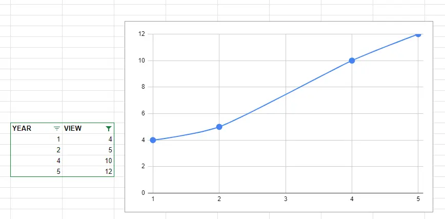 como unir los puntos de una grafica en excel - Cómo unir todos los puntos en Excel