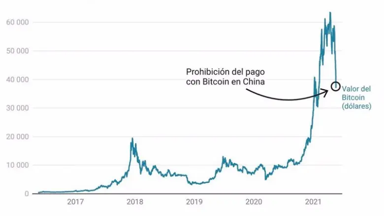 bitcoin cotizacion grafica - Cómo va el Bitcoin hoy