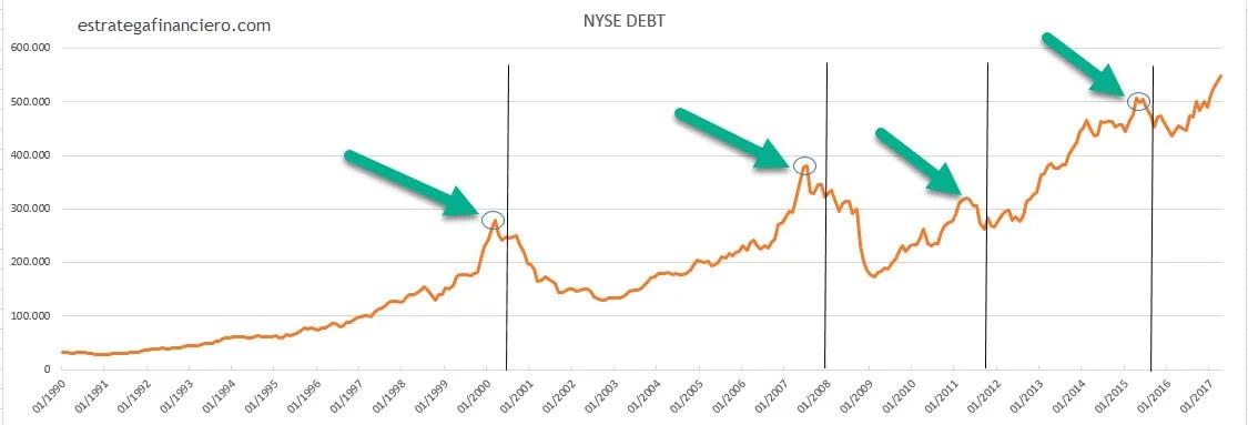 grafica de la bolsa de nueva york - Cómo va la Bolsa de Nueva York hoy