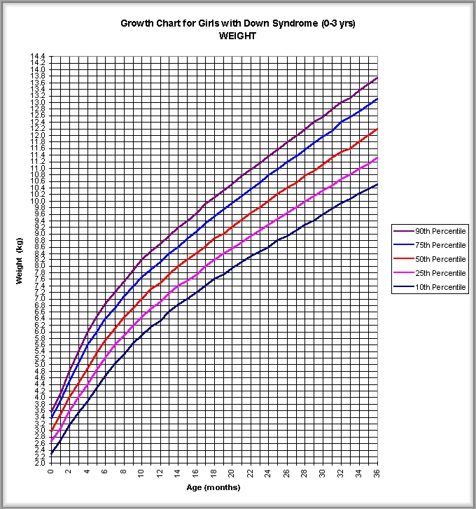 grafica de crecimiento niños - Cómo verificar el crecimiento del niño