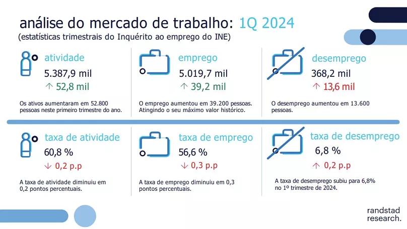 abogados empresarios trabajadores personas sin desempleo grafica de portugal asi - Cuál de las siguientes personas estaría incluida en la tasa de desempleo