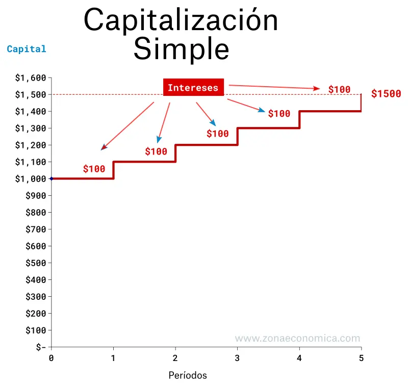 capitalización grafica - Cuál es el ATH de Bitcoin