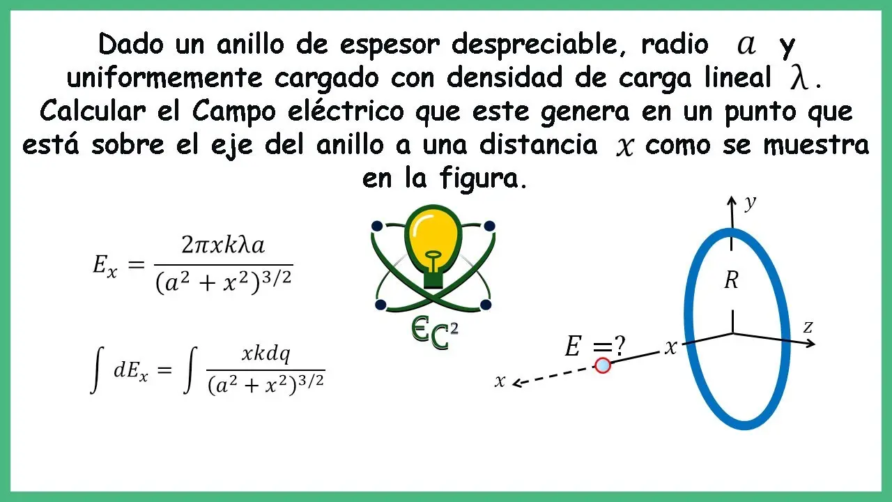 campo electrico de medio anillo grafica - Cuál es el campo eléctrico en el centro del anillo