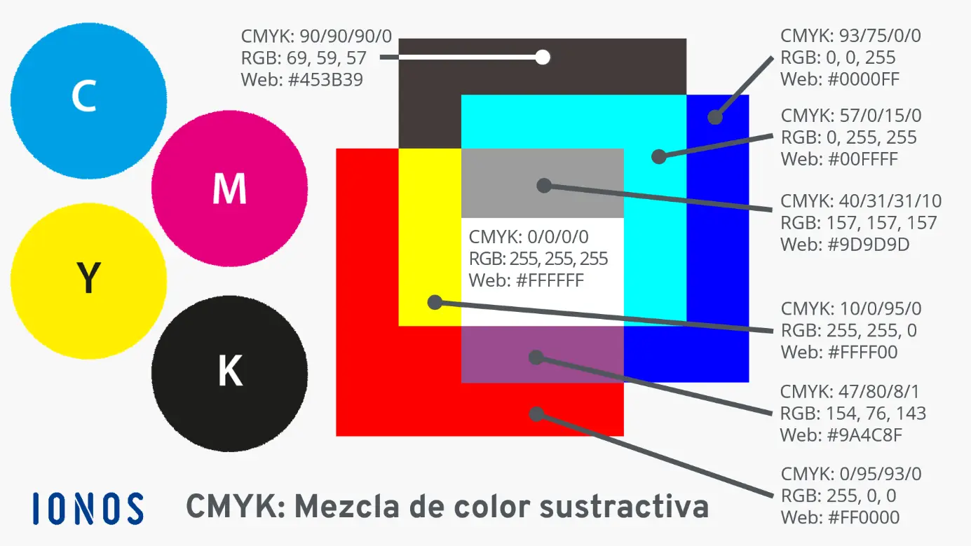 codigo gris cmyk imprenta - Cuál es el CMYK para el gris en la impresión