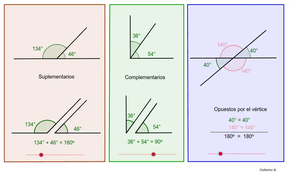 angulos complementarios definicion ejemplo grafica - Cuál es el complemento de un ángulo de 65 grados
