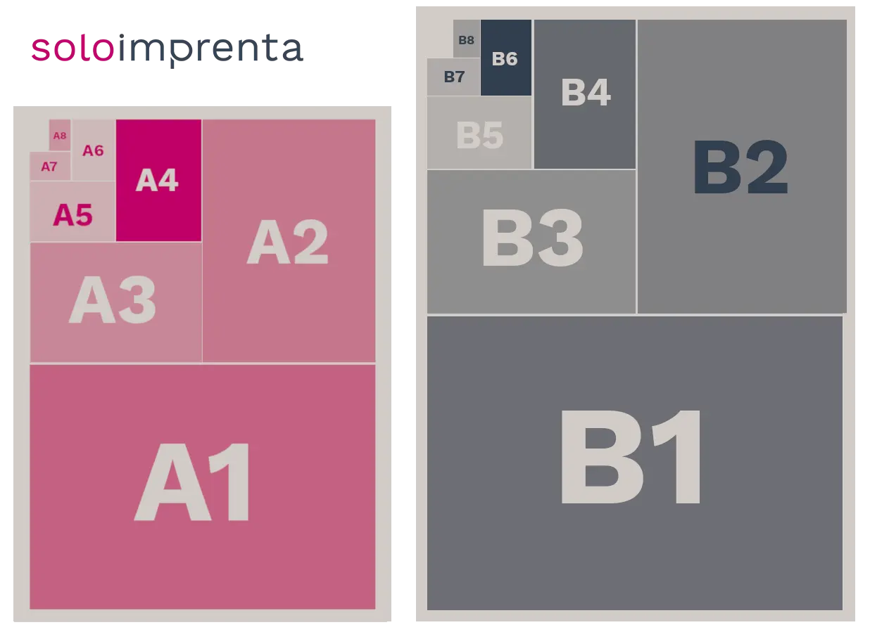 cuanto aumentó el papel para imprenta - Cual es el costo del papel