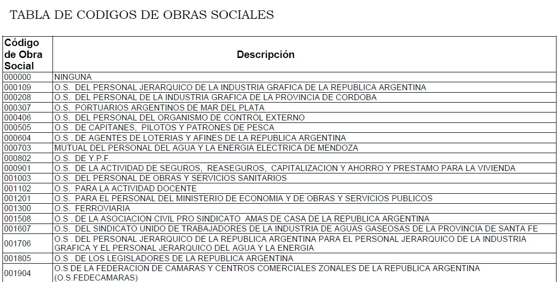 cuit de obra social de imprenta diarios y afines - Cuál es el CUIT de IPS