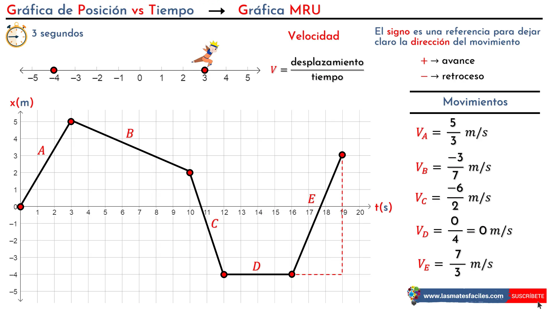 grafica x - Cuál es el dominio de y =| x