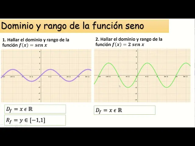 funcion seno grafica dominio y rango - Cuál es el dominio y rango de la función seno