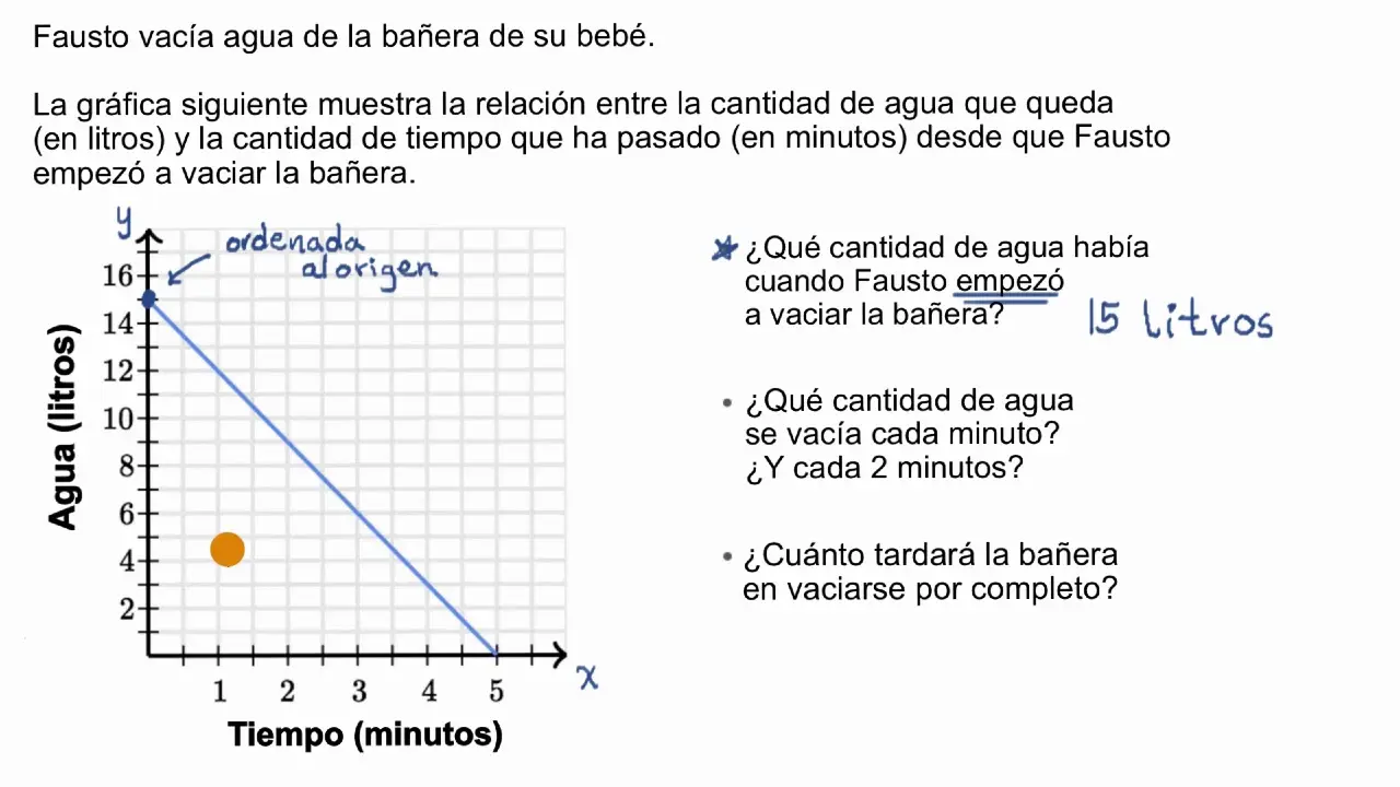 abscisas y ordenadas en una grafica - Cuál es el eje xy y el eje Y