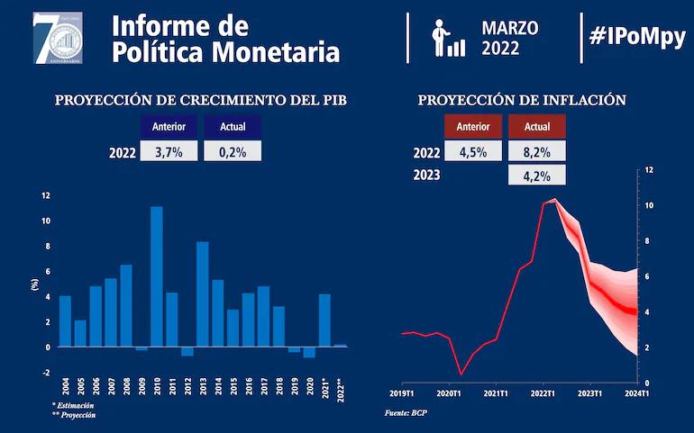 bcp grafica - Cuál es el interés del BCP