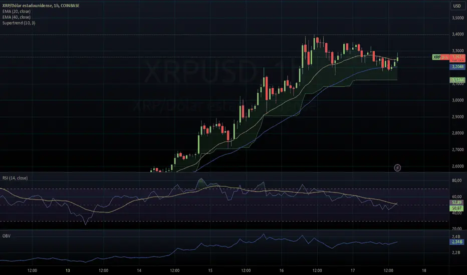 xrp grafica - Cuál es el máximo histórico de XRP