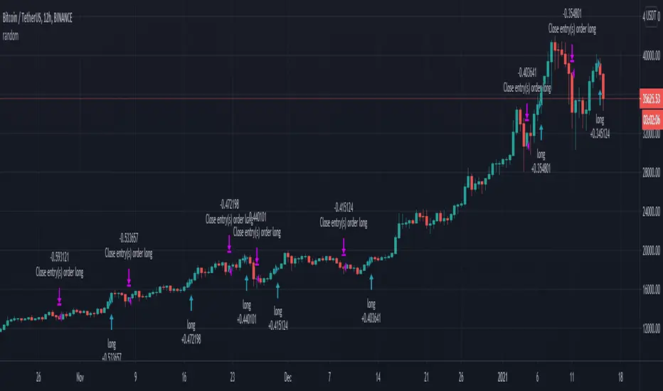 bitcoin euro grafica - Cuál es el máximo histórico del Bitcoin en euros