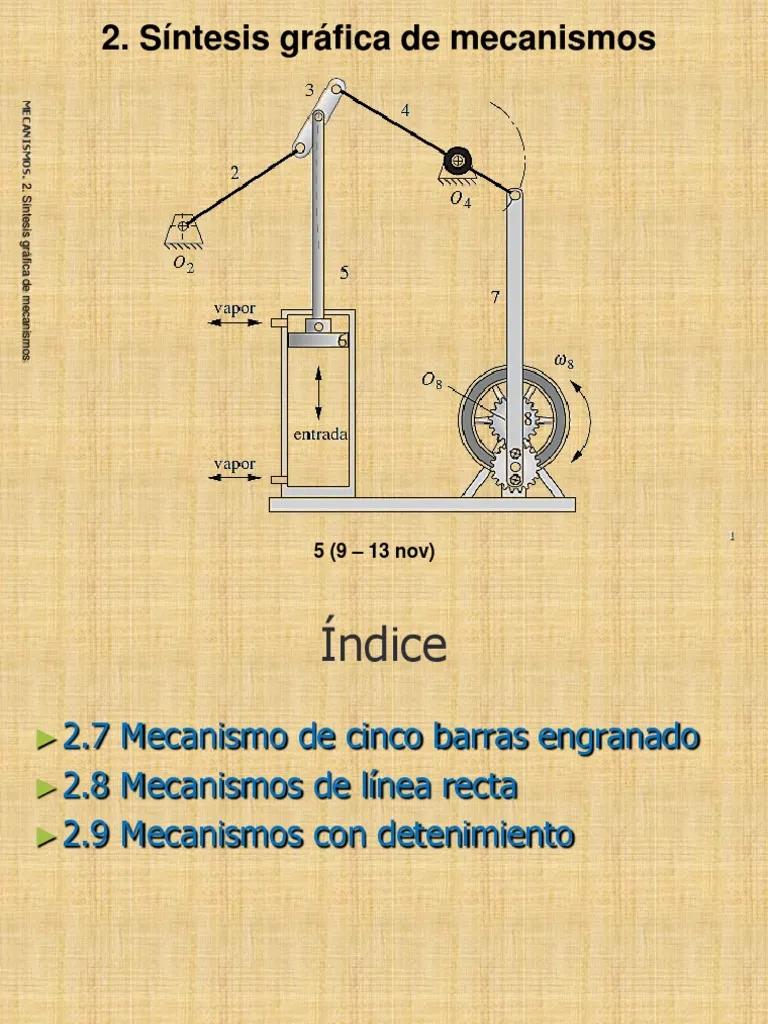 sintesis grafica de mecanismos - Cuál es el mecanismo de síntesis