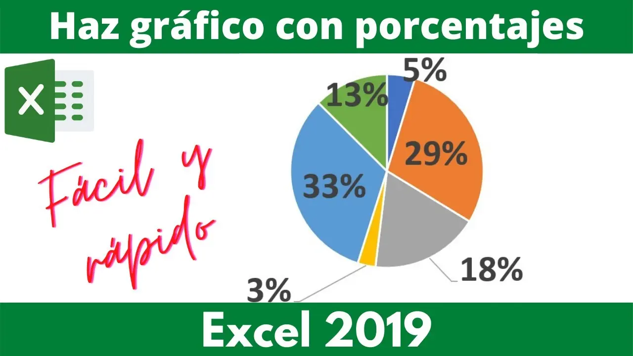 grafica para representar porcentajes - Cuál es el mejor gráfico para mostrar porcentajes