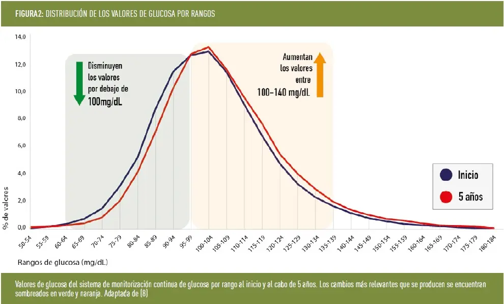 grafica de glucosa - Cuál es el nivel normal de glucosa