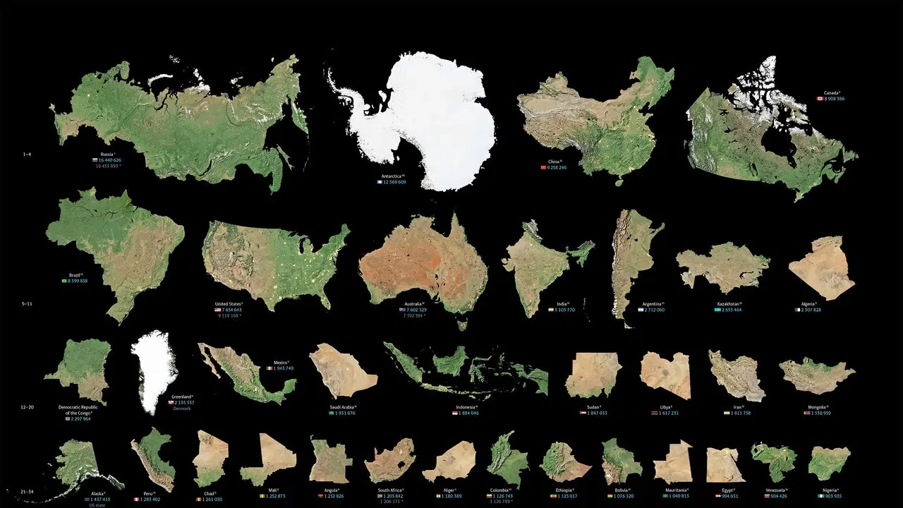 grafica de los continentes - Cuál es el orden de los continentes según su tamaño