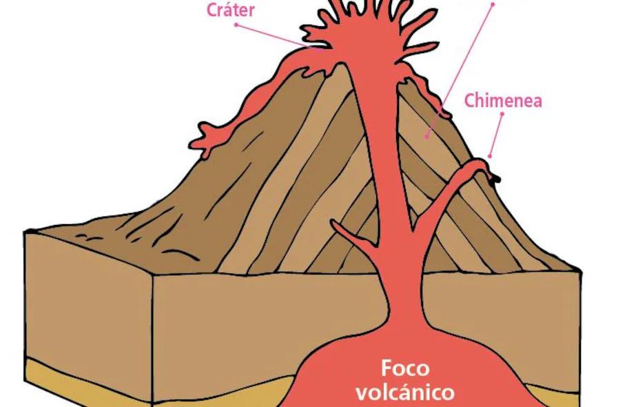 como es una grafica de volcan y terremoto - Cuál es el patrón de terremotos y volcanes