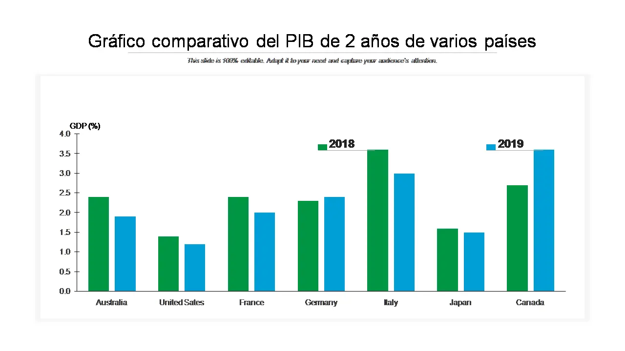 grafica de pib - Cuál es el PIB de Estados Unidos en 2024