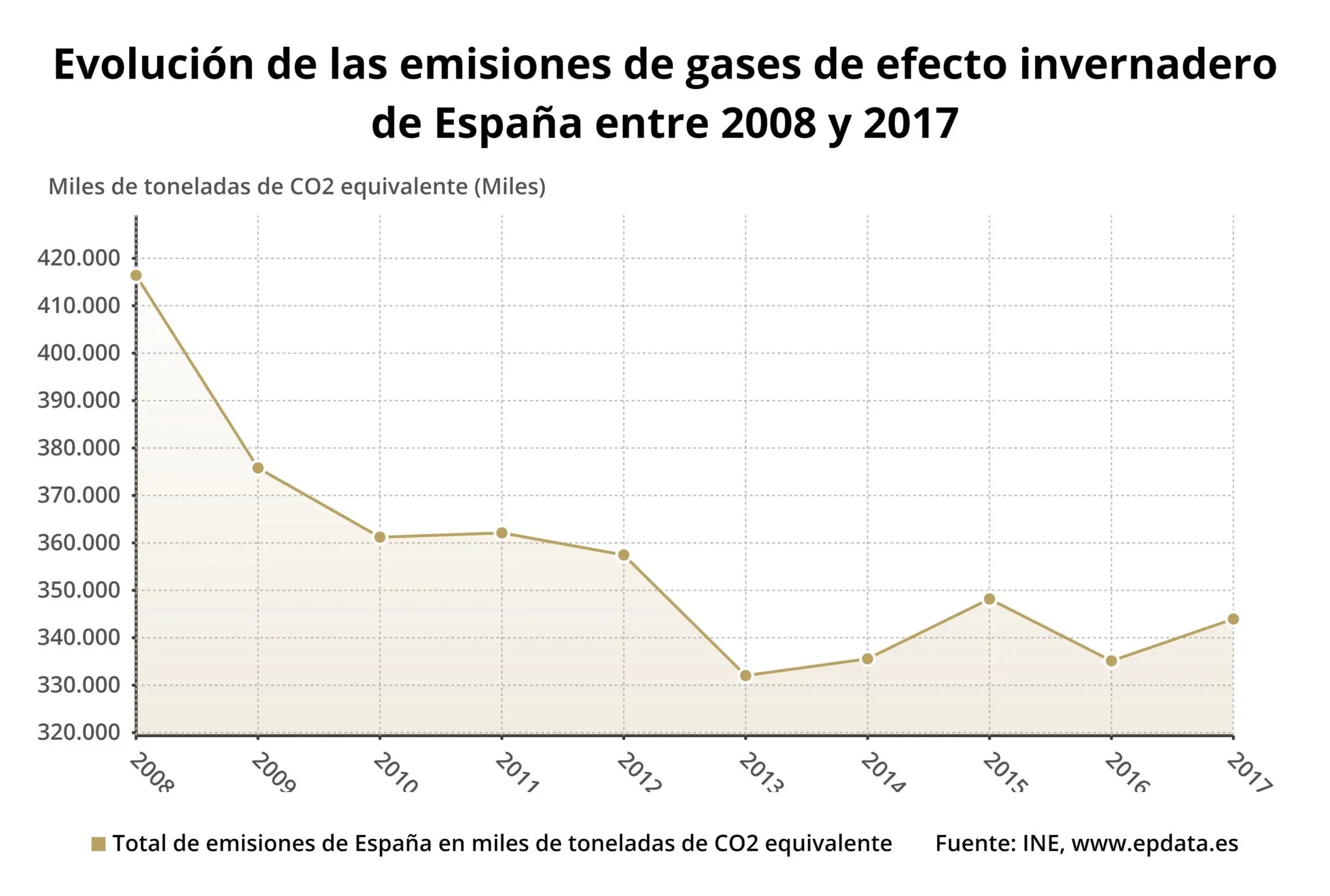 contaminacion ambiental grafica - Cuál es el porcentaje de la contaminación ambiental