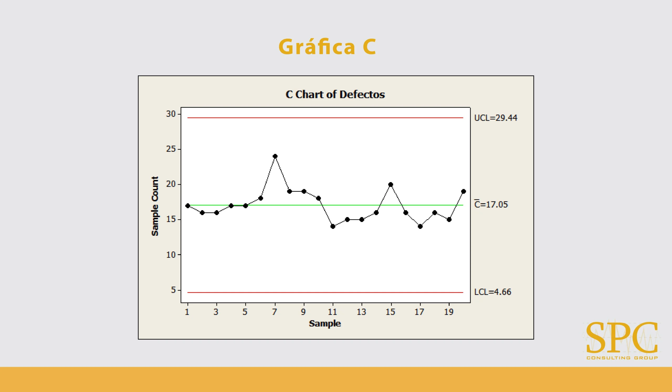 grafica de mejora continua - Cuál es el propósito de una gráfica C