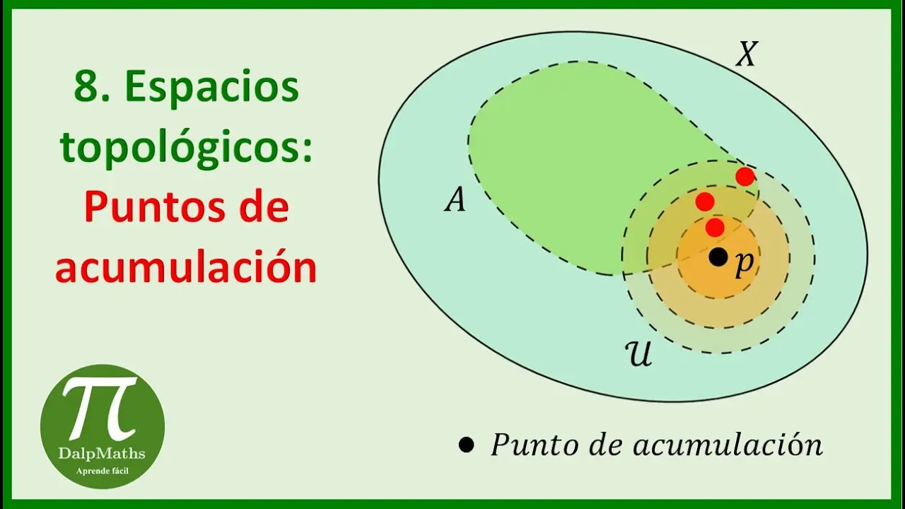 como grafica puntos de acumulacion - Cuál es el punto de acumulación de una secuencia