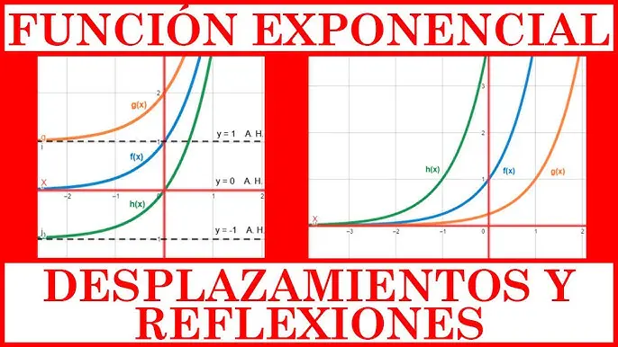 como se desplaza la grafica de la funcion exponencial - Cuál es el recorrido de una función exponencial