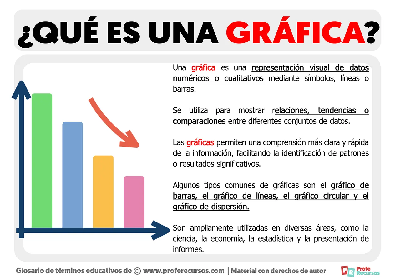 informacion grafica definicion - Cuál es el significado de la información gráfica