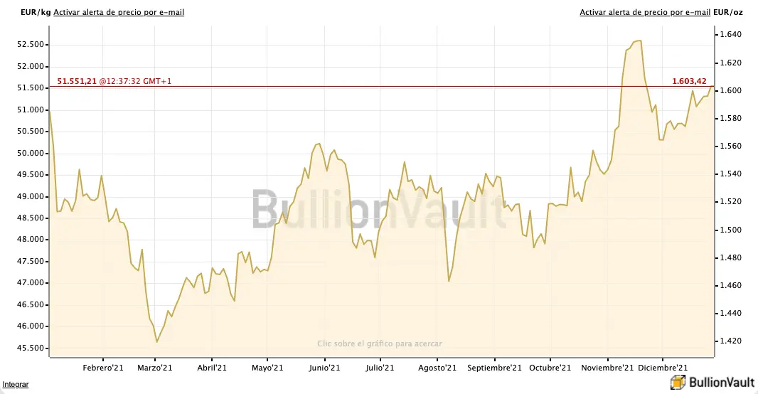 grafica del oro en tiempo real - Cuál es el símbolo del oro en la bolsa de valores