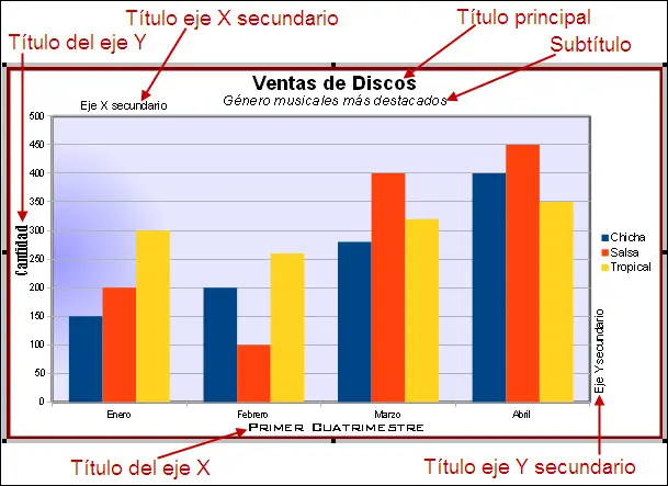 titulo de una grafica - Cuál es el título del gráfico