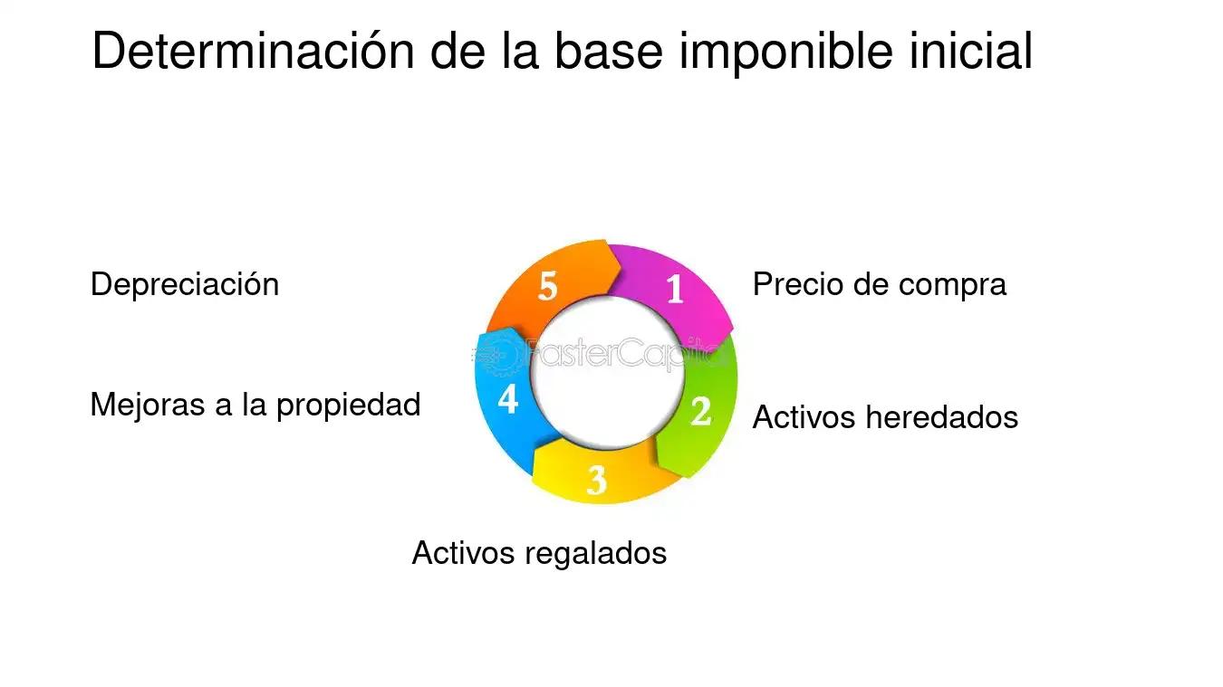 base imponible obra social imprenta - Cuál es el tope para retener obra social