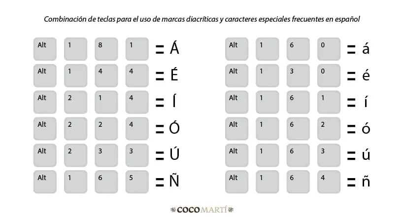 a imprenta minuscula acentuada ascii - Cuál es el valor ASCII de a