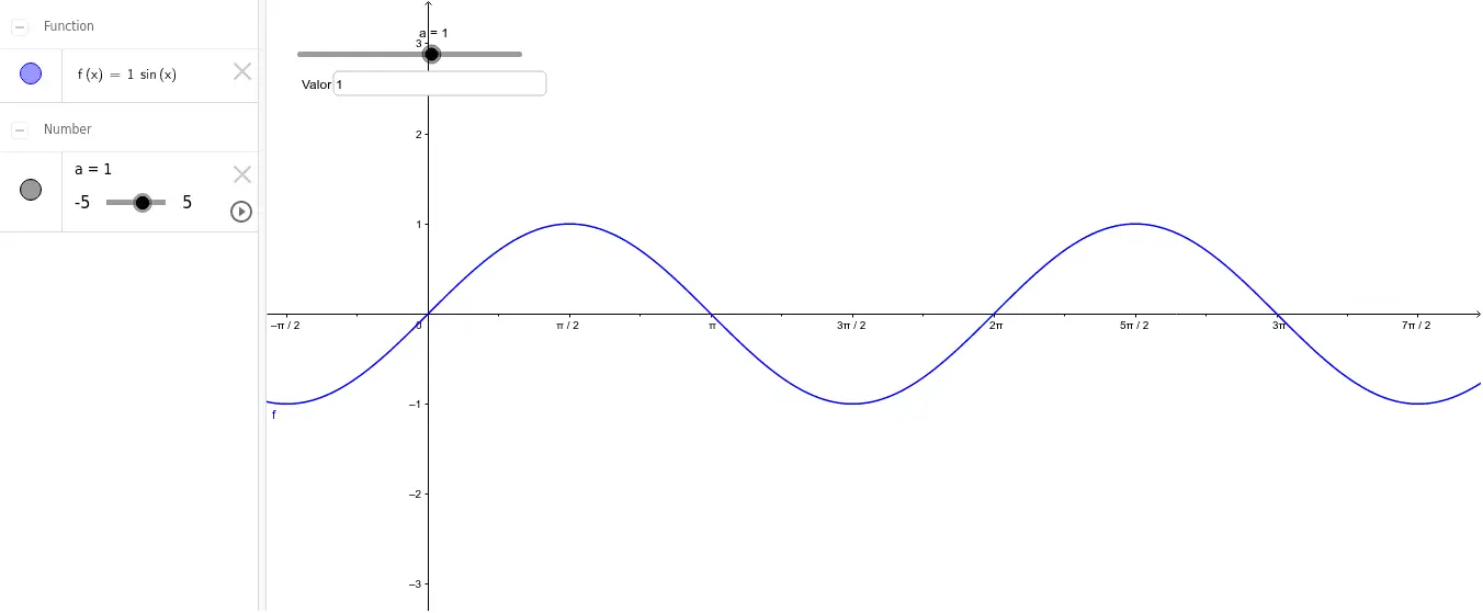 funcion sen x grafica - Cual es el valor de sen x