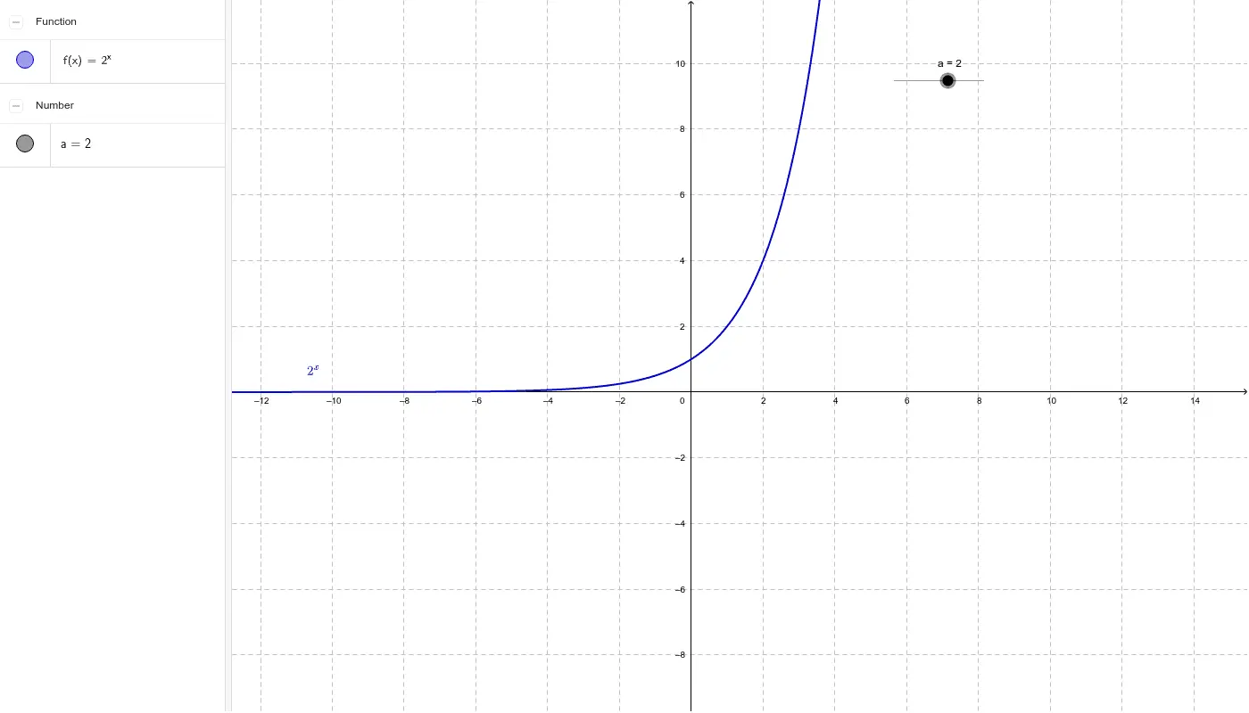 app que grafica funcion exponencial - Cuál es la aplicación de la función exponencial