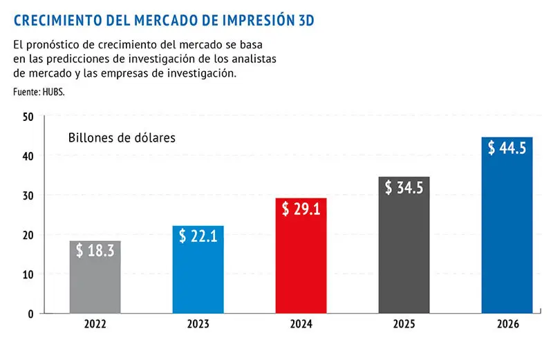 capacidad grafica de las impresoras - Cuál es la capacidad de una impresora