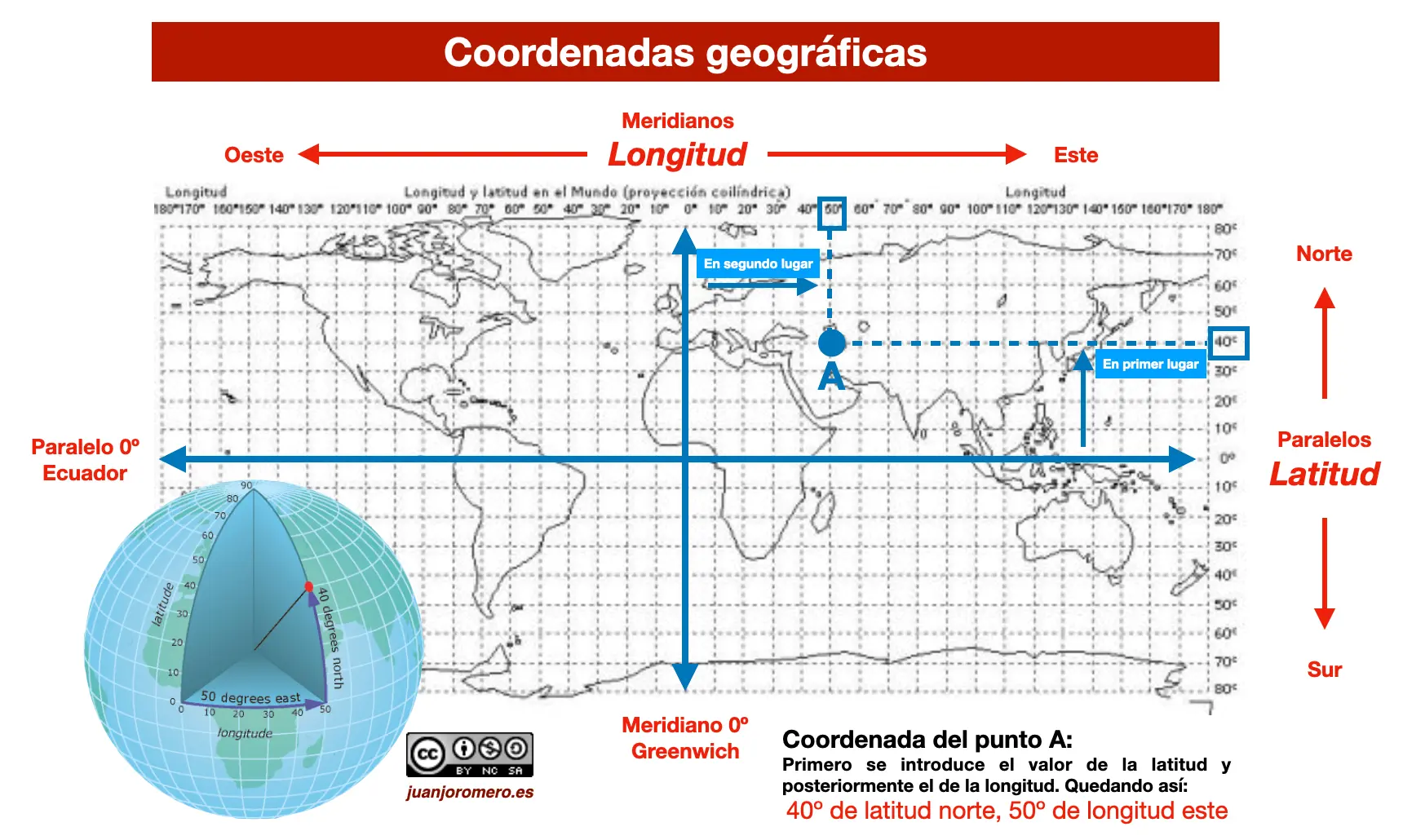 ciencia que estudia la representacion grafica de la superficie terrestre - Cuál es la ciencia que estudia la superficie terrestre